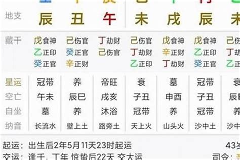 帝旺流年|命理学中的流年大运旺衰中的：墓、死、病、衰、帝旺、临官、冠。